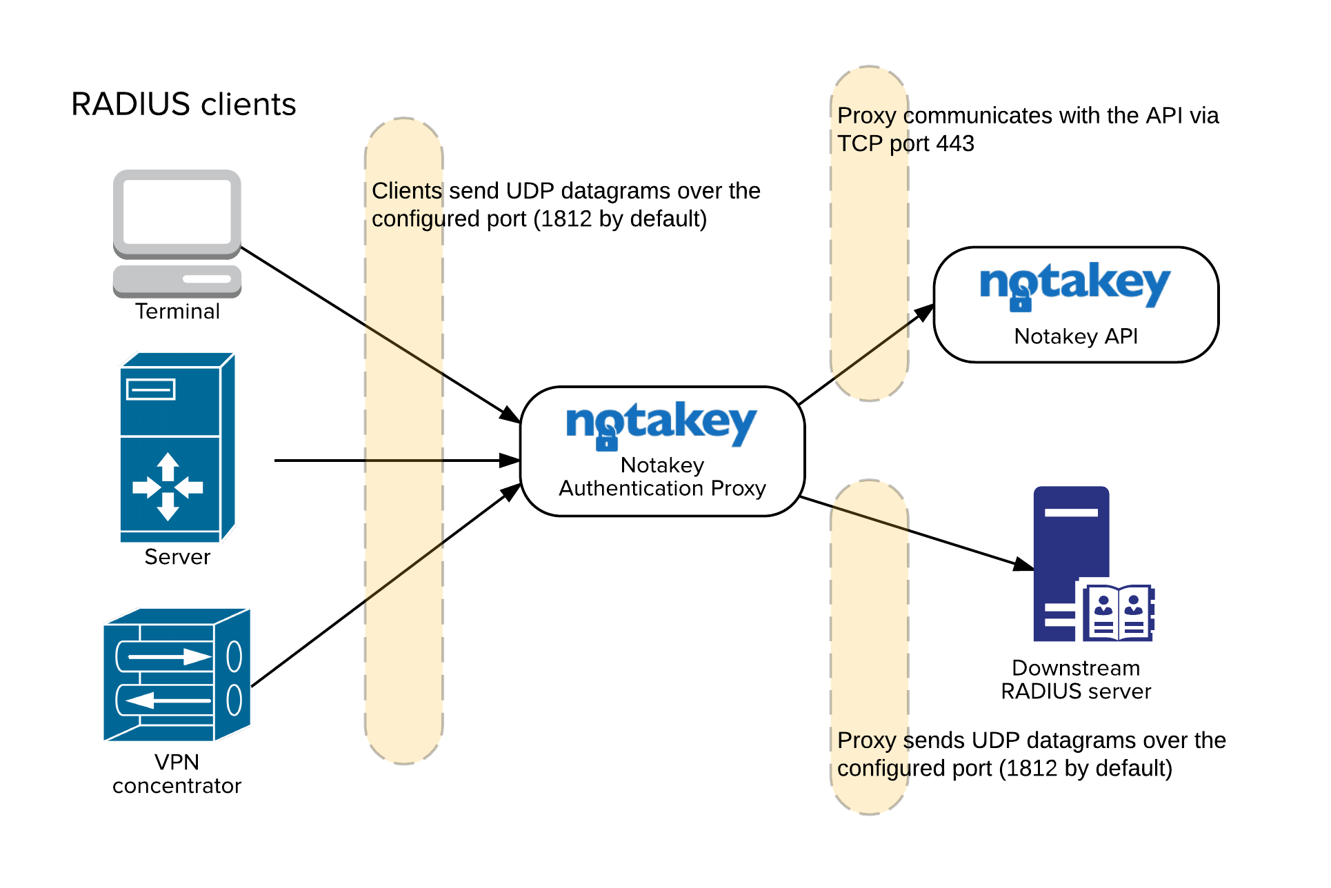Network Connectivity Chart Network Connectivity Chart